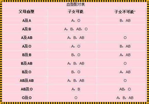 O型血，那传说中的“危险分子”