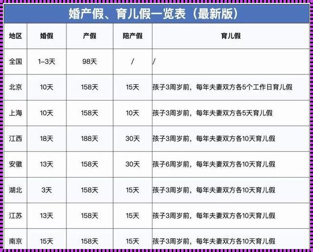 提前“放飞”的产假：孕妈们的“特权”还是“枷锁”？