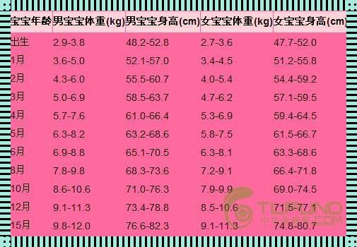 婴儿六个月，体重多少斤才合理？笑谈“小胖子”的奥秘