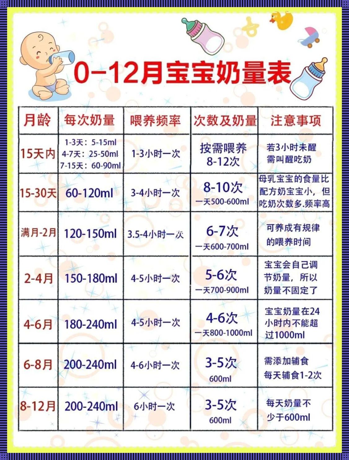 11个月，吃奶成狂？！