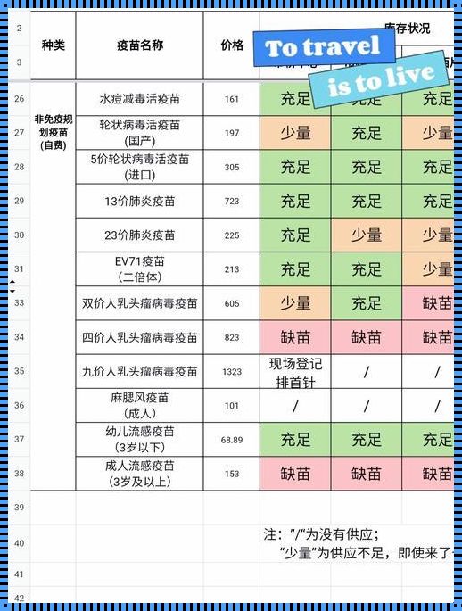 “乙接种路”，笑谈疫苗那些事儿