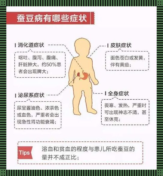 “蚕豆病”来袭，遗传的神秘面纱背后！