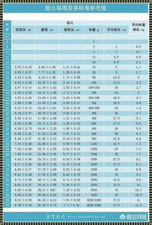 9.3双顶径宝宝，重如泰山？笑谈！