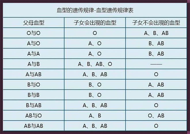 O型血那点事儿：自嘲中的幽默与真知