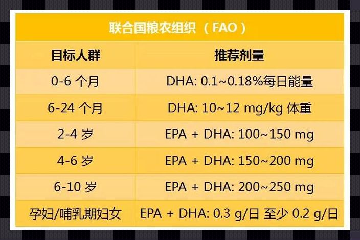 儿童DHA摄入量，揭秘“脑黄金”的神秘面纱