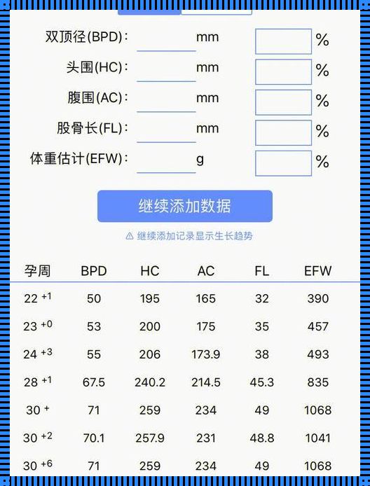 25周股骨42mm，笑谈“短小精悍”之谜