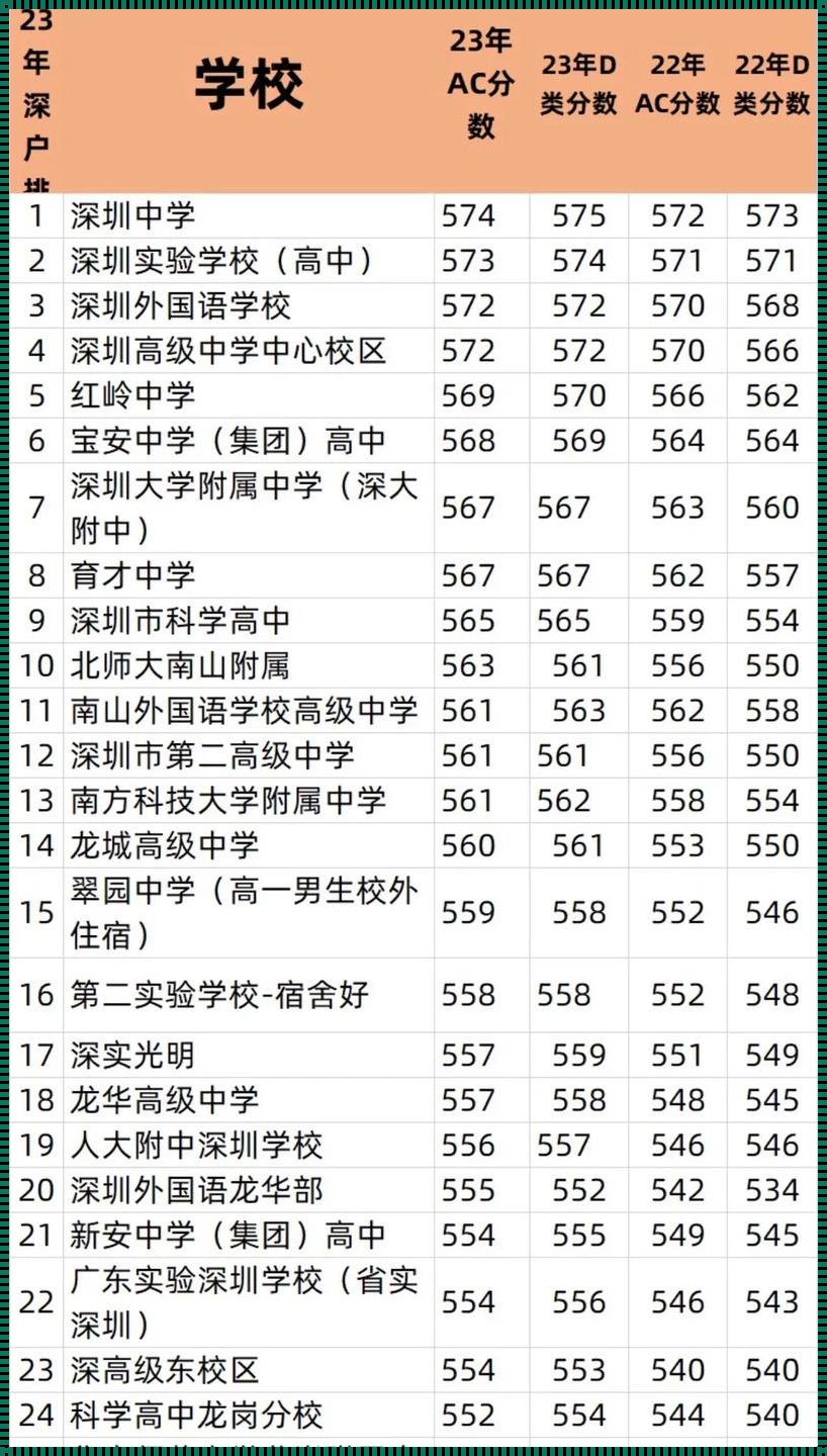 2023深圳初中升学率“盛宴”：一场“精彩”的角斗场