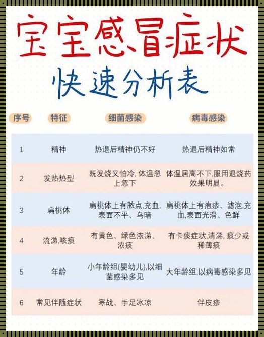 哎呦我去，小孩发烧咳嗽又双叒叕来了，这是要闹哪样？