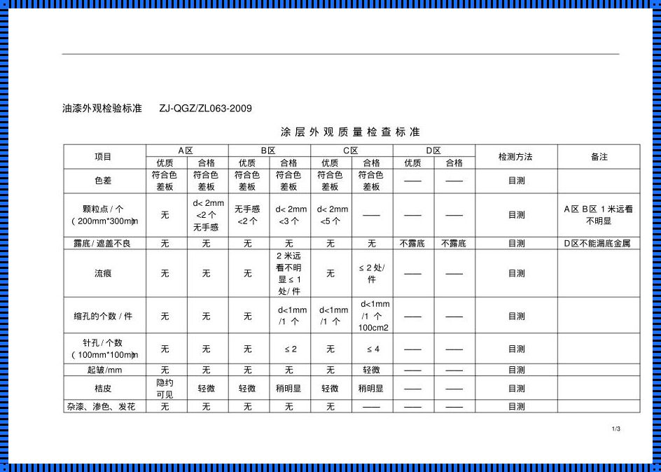 “油漆检验，国家标准中的‘奥斯卡’大戏！”