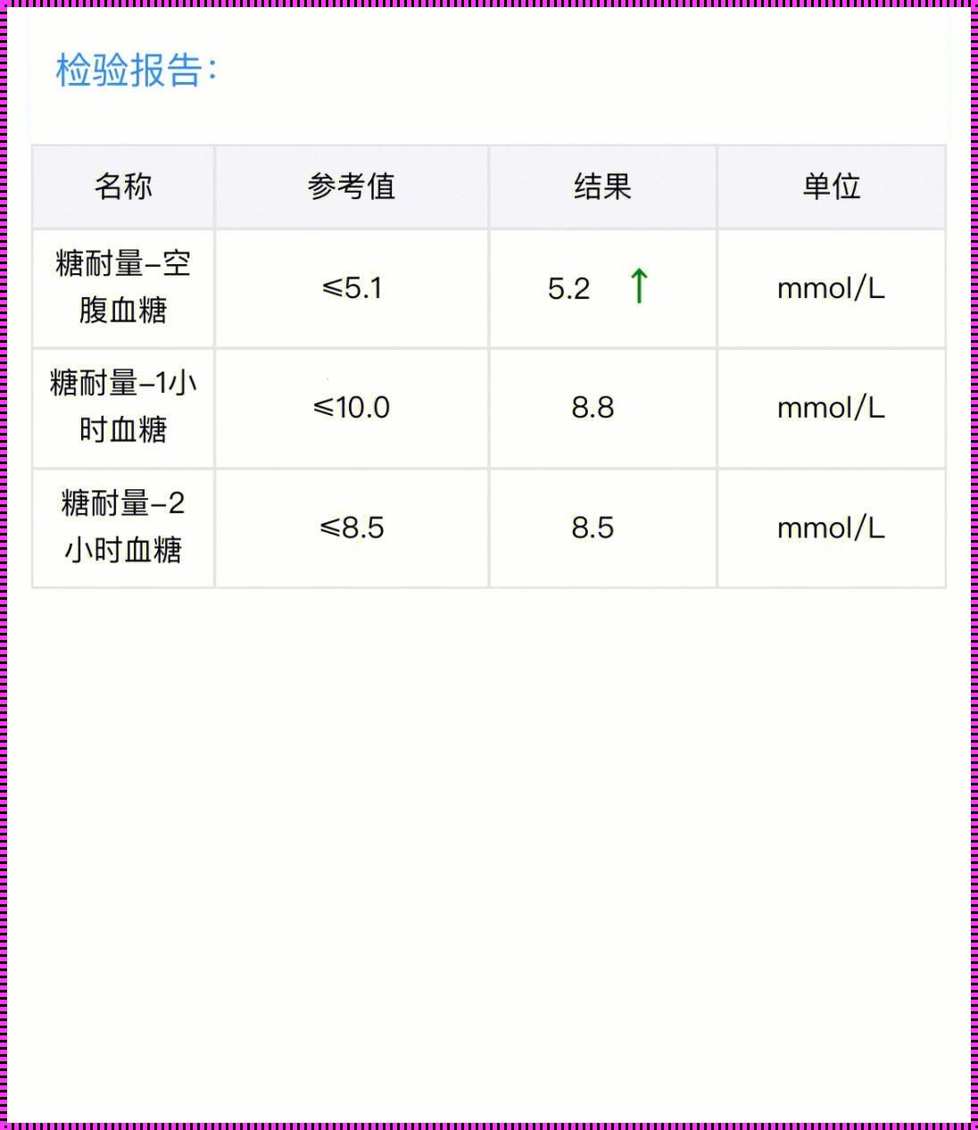 “血糖5.7，孕妇高危？这孕界‘甜蜜’的尴尬！”