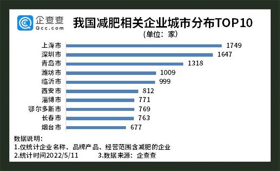 全国减肥机构排「肥」名：一场「瘦」身的江湖斗争