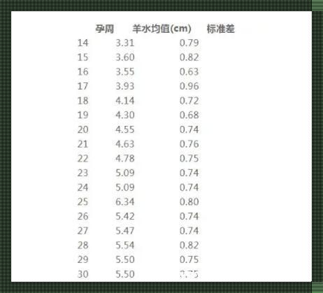 羊水深度大揭秘：25周，多少mm才算正常？