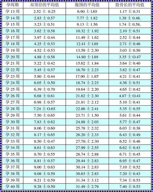 双顶径传奇：一份体重对照表的讽刺之旅