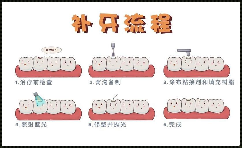 小鬼头补牙记：笑谈儿童口腔救援