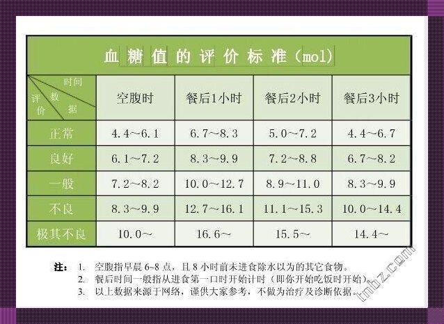 饭后血糖飞舞，轻松看待正常值