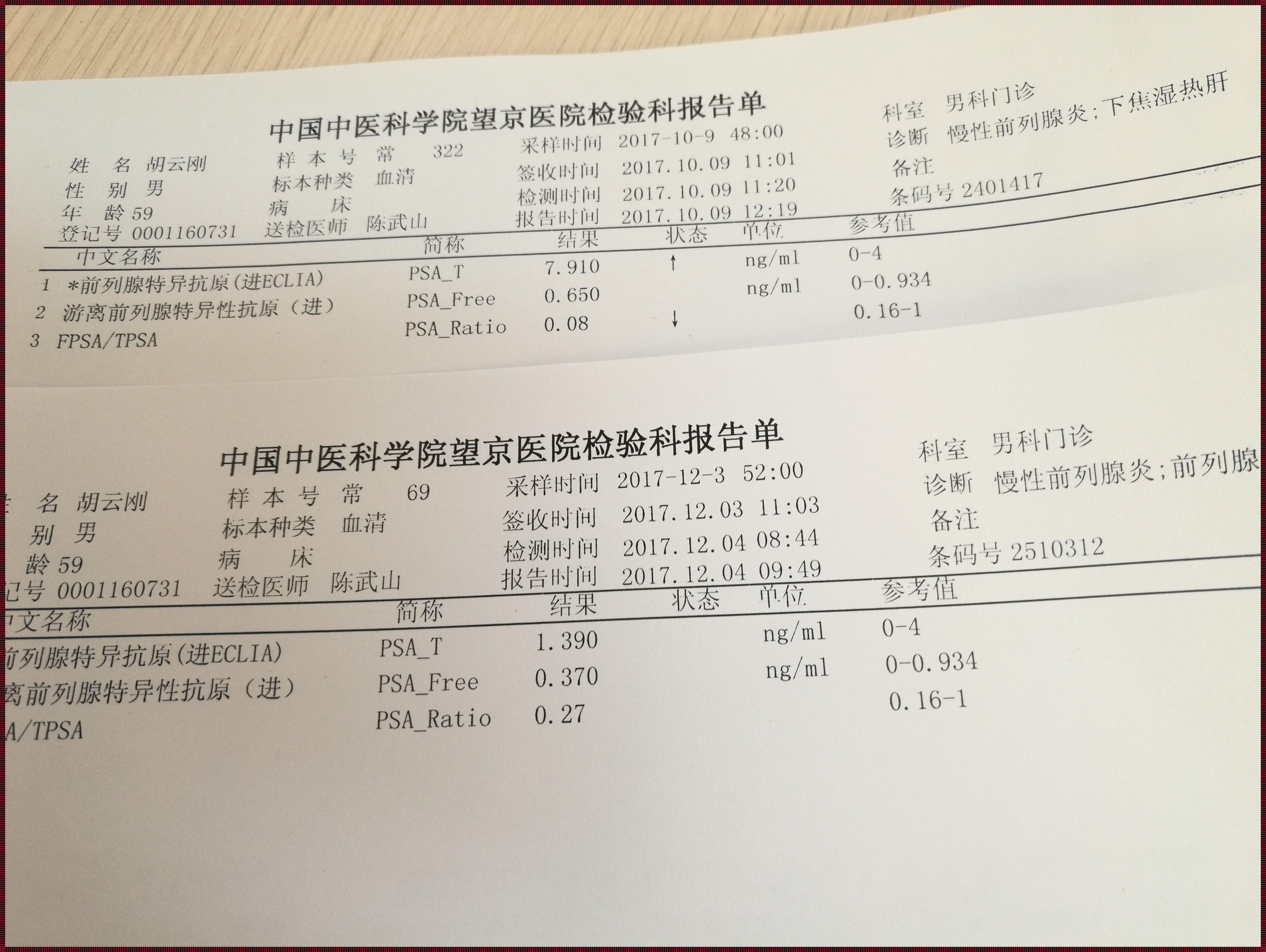 “PSA大于100”：笑谈生命的“梗”