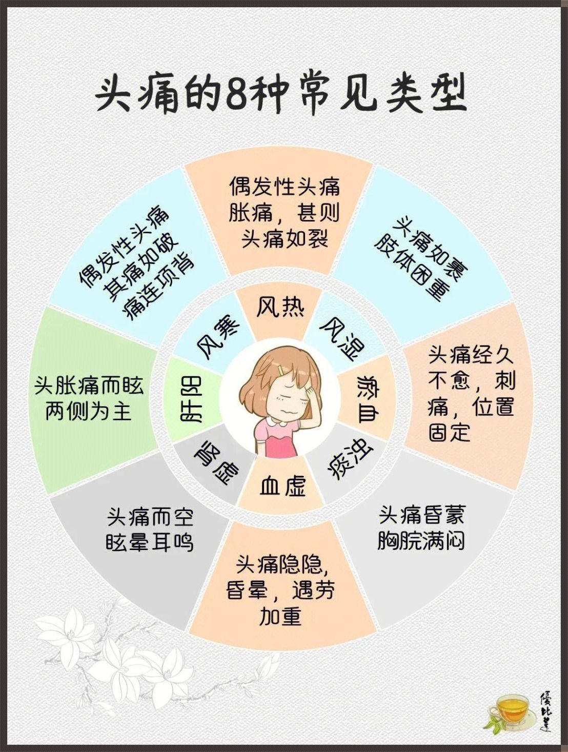 “低压头爆”：低血压引发头痛的奇妙“探险”