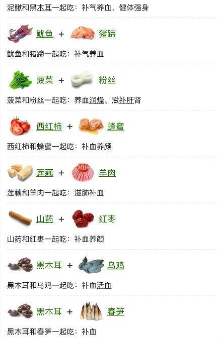 “血色浪漫”：食补界的“英雄榜”