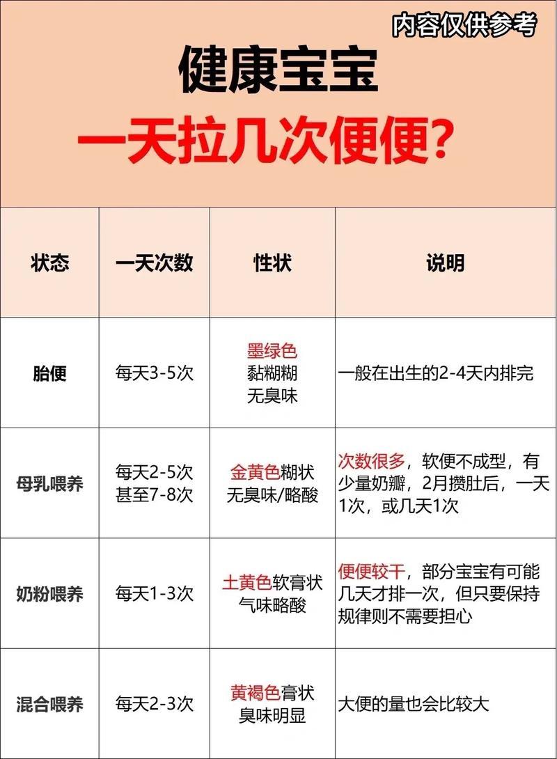 婴儿“便便”大战：你的小肚子是不是在“抗议”？