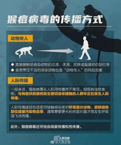 “猴”事不宜迟，揭秘猴痘病毒传播的“神秘”轨迹