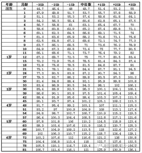 小儿科的体重，笑谈“吨位”不足