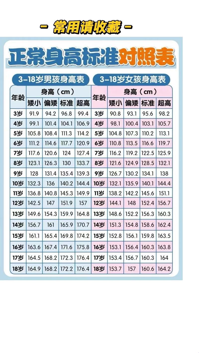 宝宝身高那些事儿：笑谈标准对照表