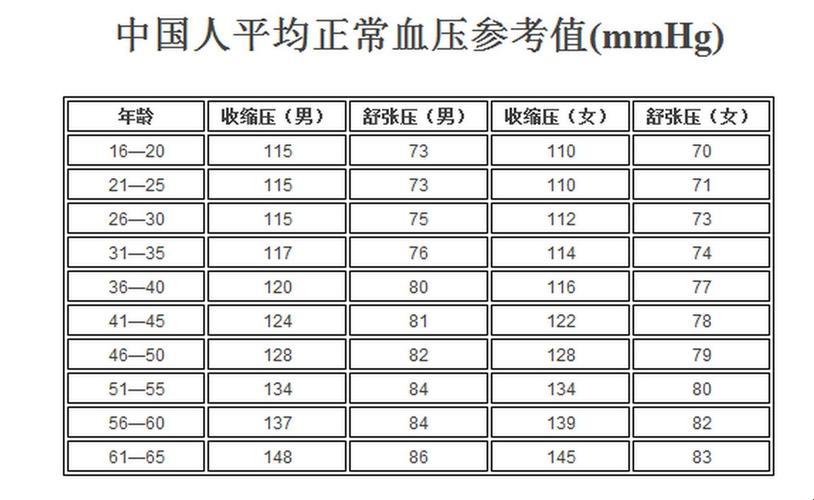 孕妇血压那些事儿：正常值范围探秘