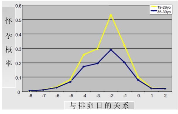 一枪中的的概率：笑谈人生命中率