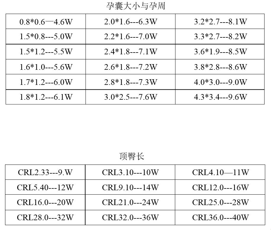 《孕期“小豆芽”成长记：孕囊大小VS胎芽发育》