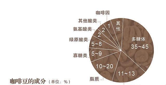 咖啡的“灵魂”成分揭秘：一场幽默夸张的冒险