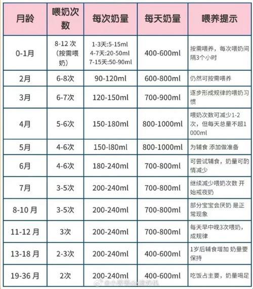 婴儿奶粉「量」秘笈：半岁以内，海量学问！