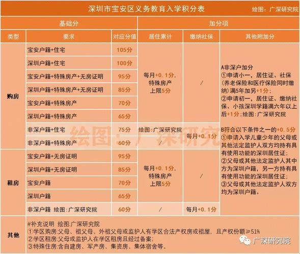 深圳梅香中学小升初，分数线上下求索笑谈中