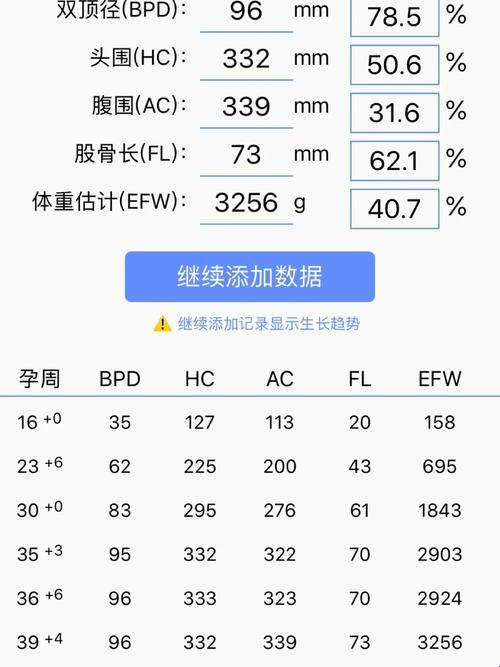 “双顶径”大不同，钙片请慢用