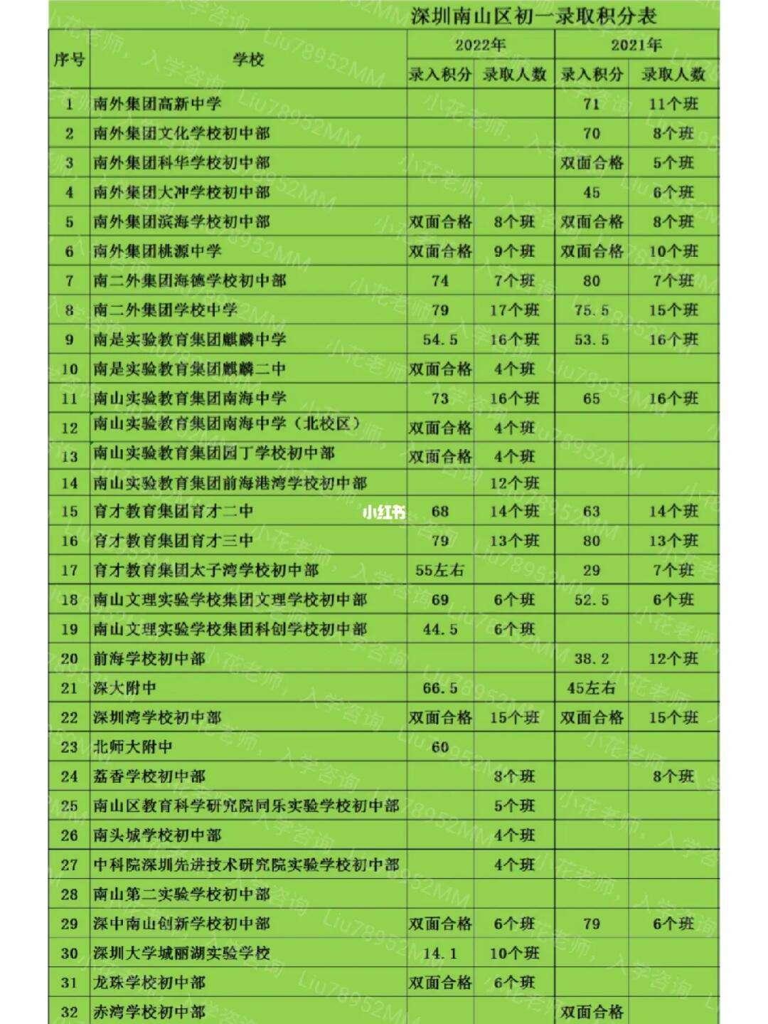 “深圳笋岗中学入学积分：一段‘笑’果十足的误解之旅”