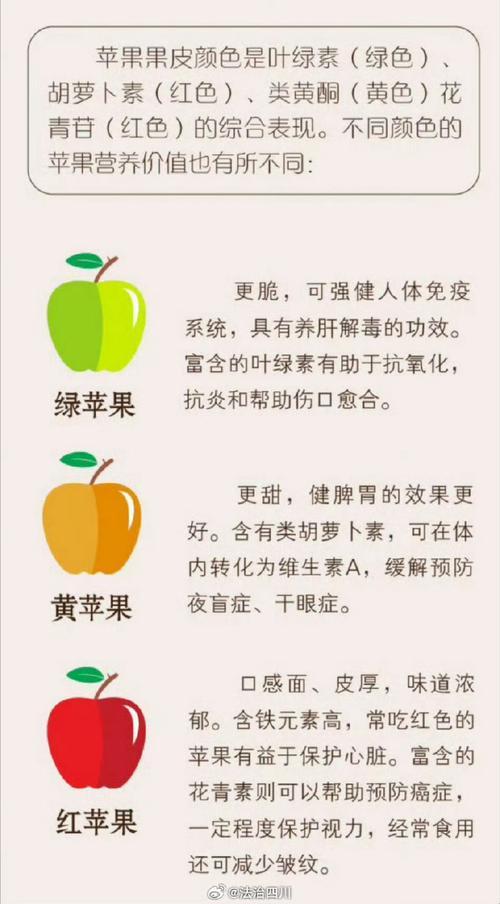 咬一口苹果，世界瞬间美好：奇趣苹果食效探秘