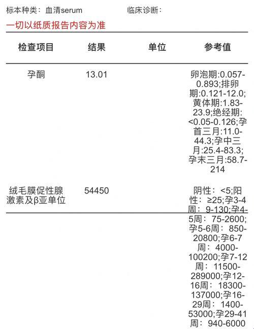 HCG上扬，孕酮狂跌，笑问苍天：这是闹哪样？