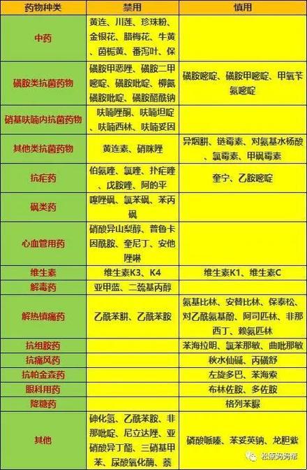 “蚕豆病”患者的饮食谐谑宝典