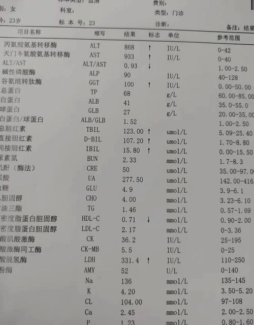 新冠病毒搞事，肝脏受损能否逆袭？