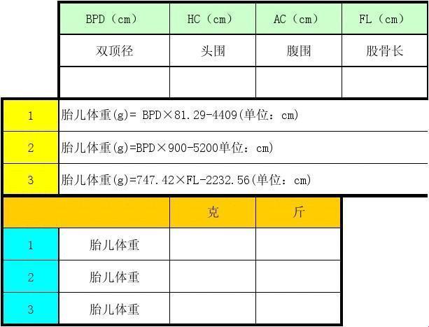 双顶径探胎儿体重，笑谈公式中的奥秘