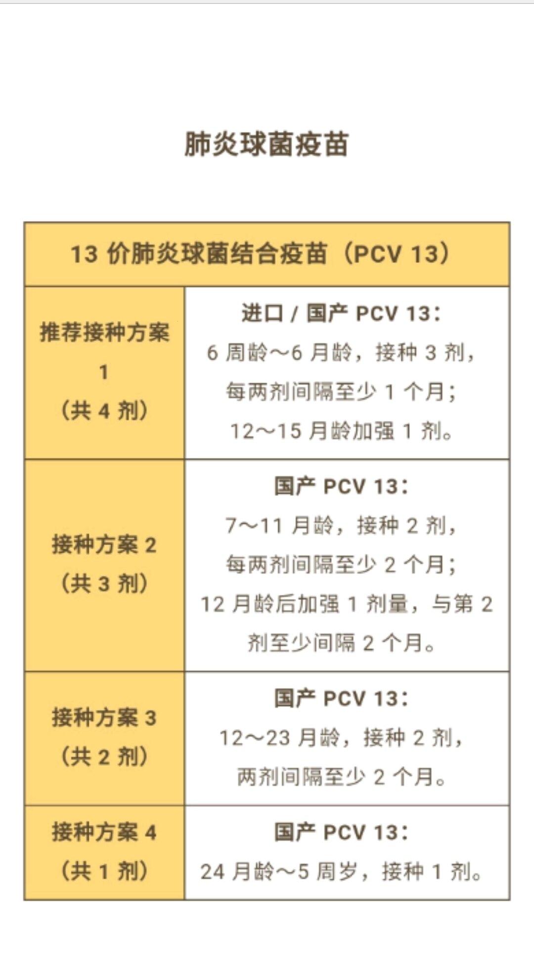 肺炎疫苗，打的不是针，是“免疫盾”！