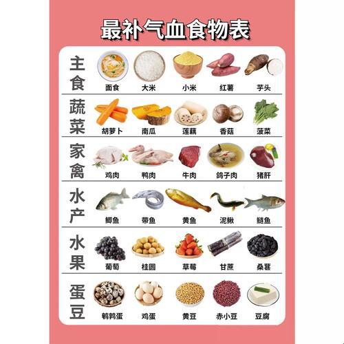 补血气食典：笑掉大牙的食补奇谈