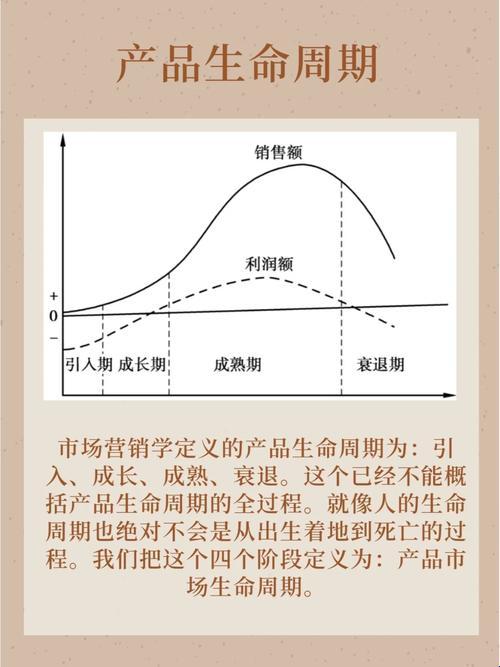 成长的诱惑：这些产品让你又爱又恨