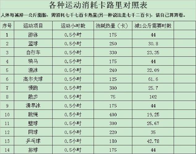 “卡路里大作战”：笑谈饮食界的荒诞排行榜