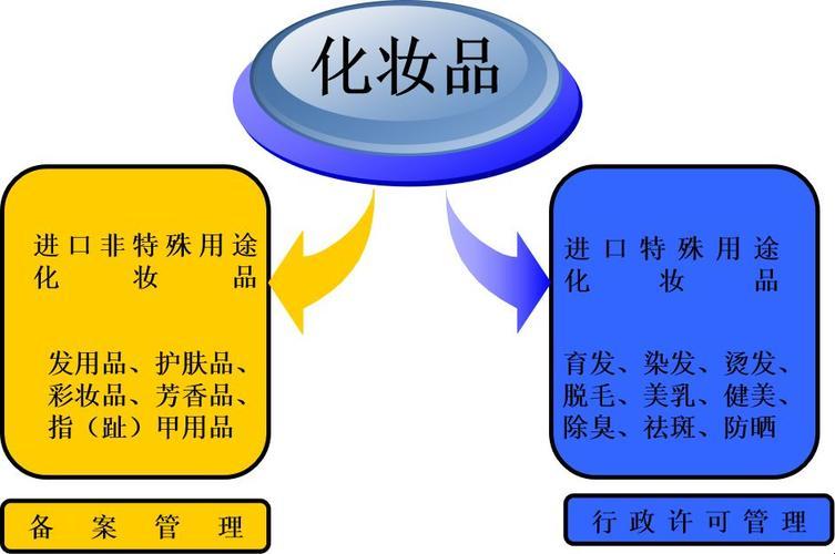 “药妆分类”笑谈：水军视角下的疯狂世界