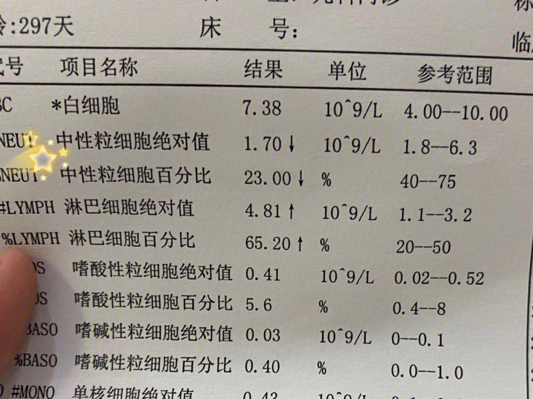 生了个带把的，咱聊聊中性粒细胞那点事儿