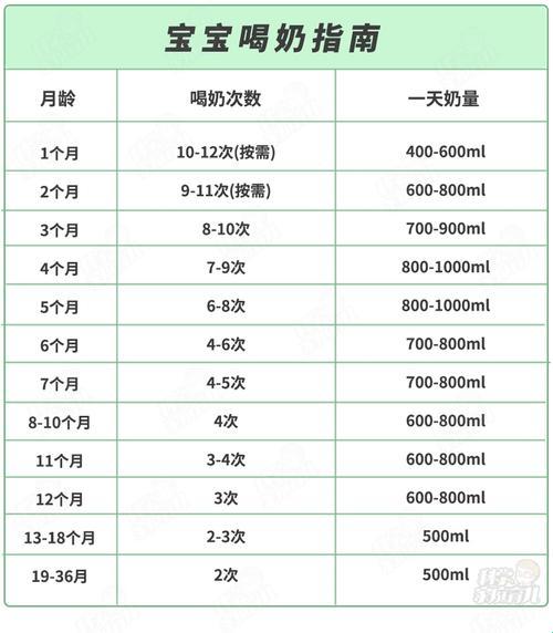 儿科“配奶”秘籍，笑谈“婴儿饮食”大学问