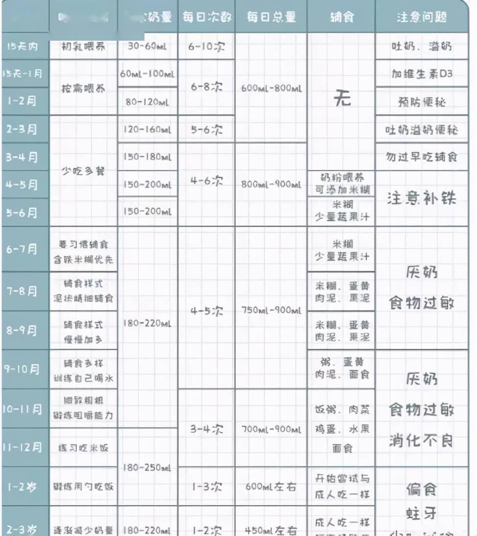 儿科“配奶”秘籍，笑谈“婴儿饮食”大学问