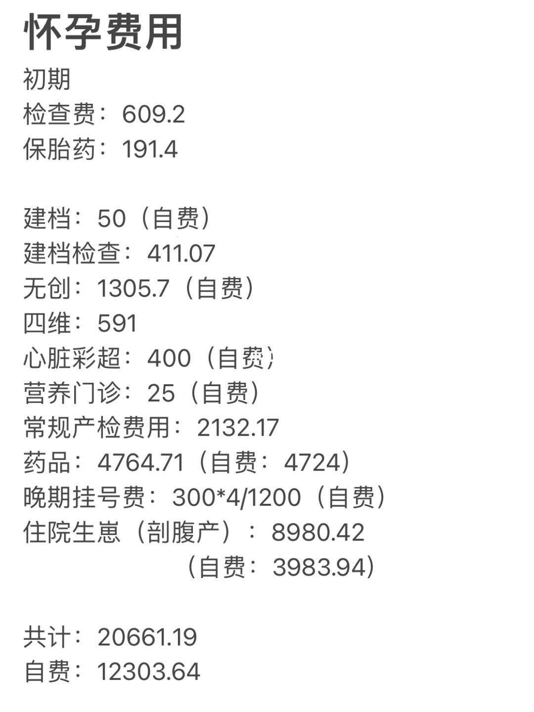 从怀孕到生产，钞票的「瘦身计划」