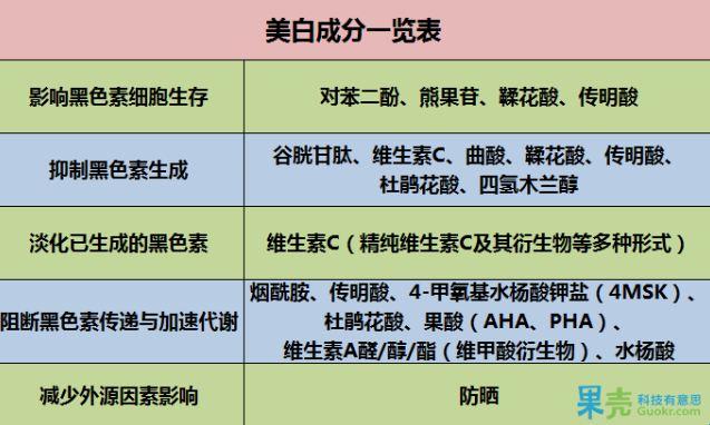 白里挑一，笑料成分大揭秘！