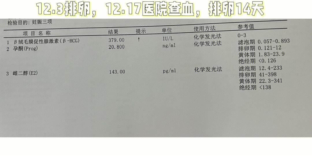 HCG 35，孕事闹剧一场？